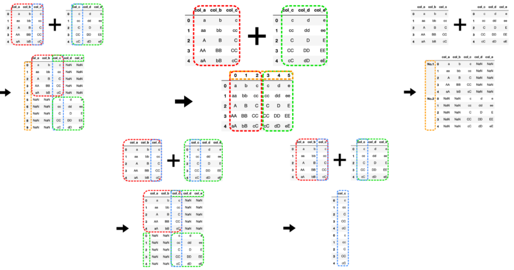 python-pandas-dataframe-concat-lab