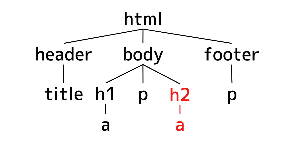 【python】seleniumでXPathを使って要素を取得する方法 プログラミングLab